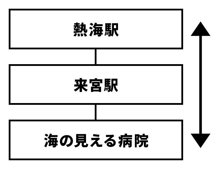 熱海海の見える病院 無料送迎バス 路線図