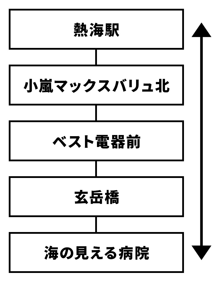 熱海海の見える病院 無料送迎バス 路線図